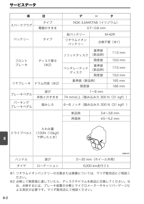 サービスデータ